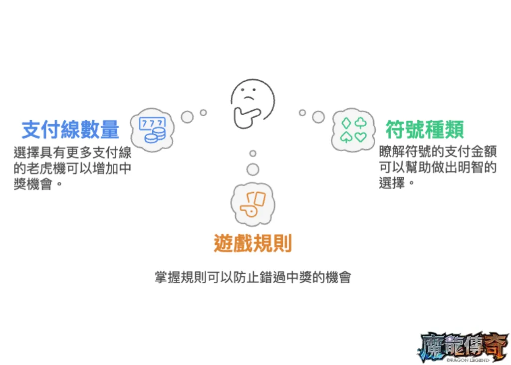 影響老虎機中獎機率的因素
